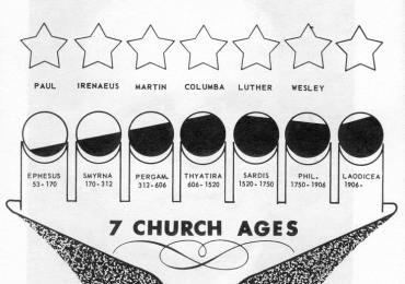 Diagram of seven church ages timeline.